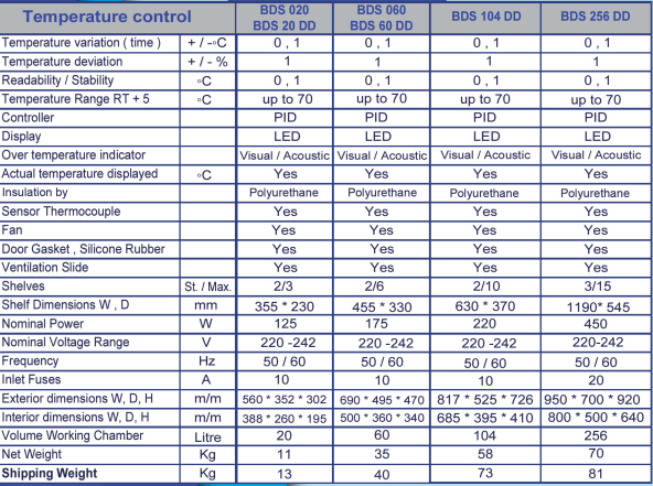 Laboratory Incubator Smart Nsbiotec